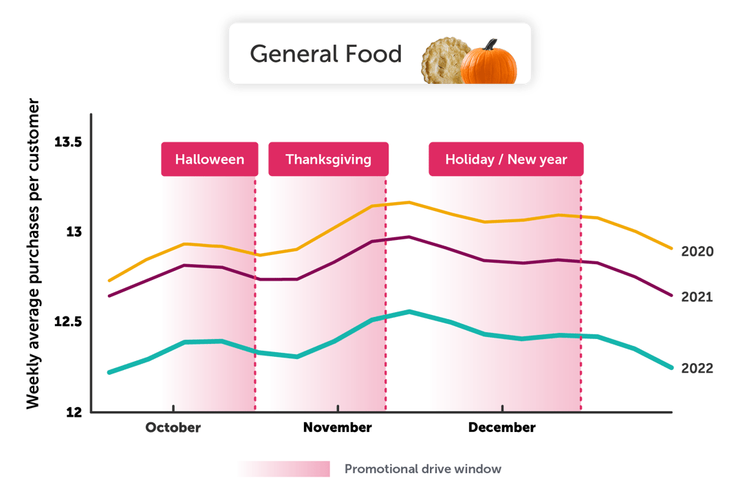 Holiday 2023 Guide Seasonal Trends to Build Your Marketing Strategy